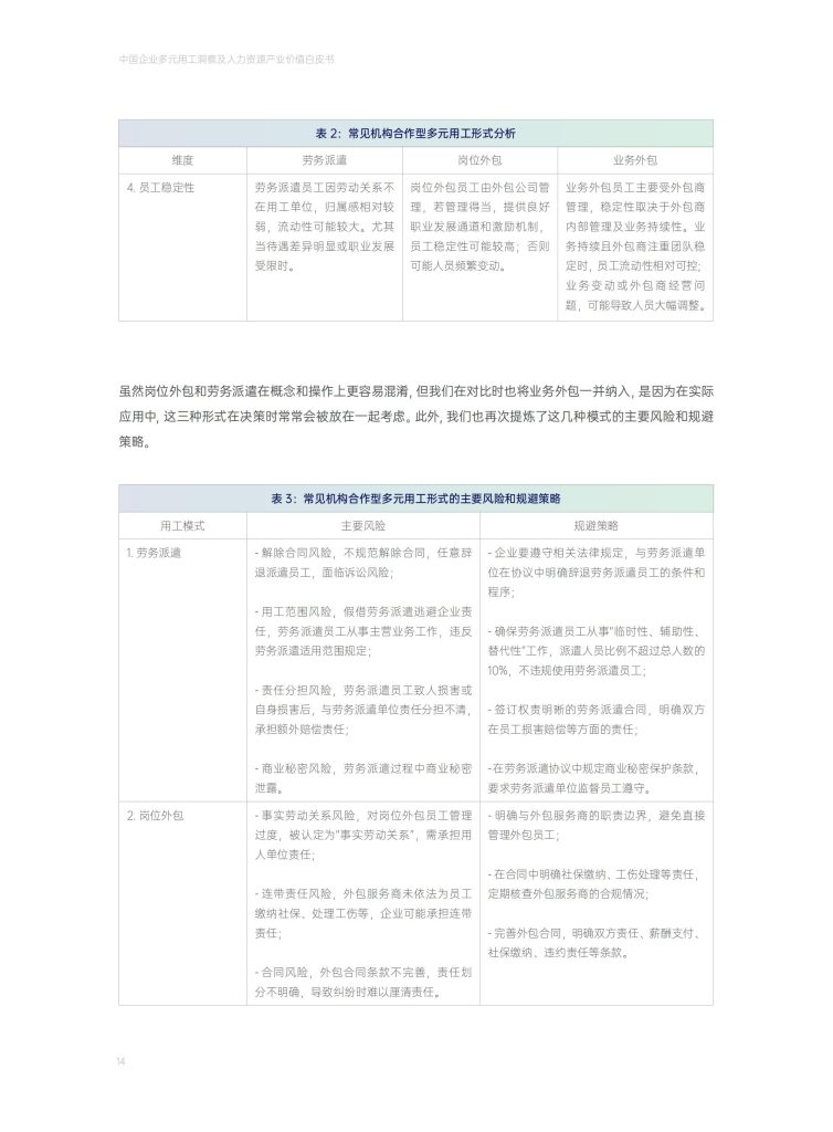 图片[8]-中国多元用工浪潮：从成本应急到战略重构-行业报告集合