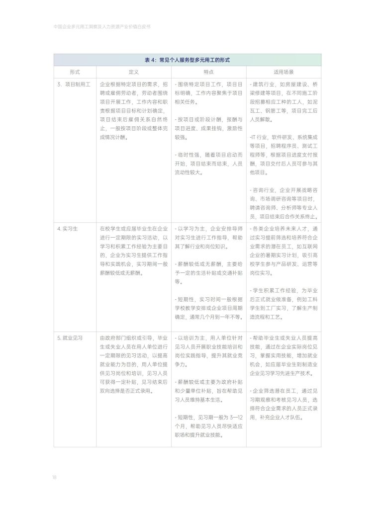图片[11]-中国多元用工浪潮：从成本应急到战略重构-行业报告集合