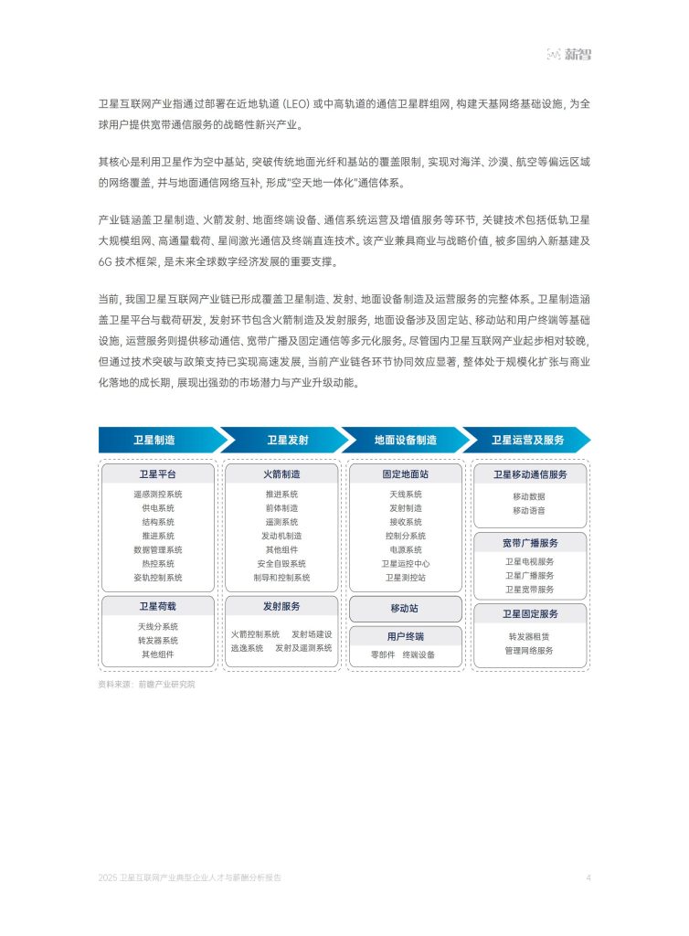 图片[2]-卫星互联网产业人才薪酬：技术溢价凸显，硕士学历成”硬通货”-行业报告集合