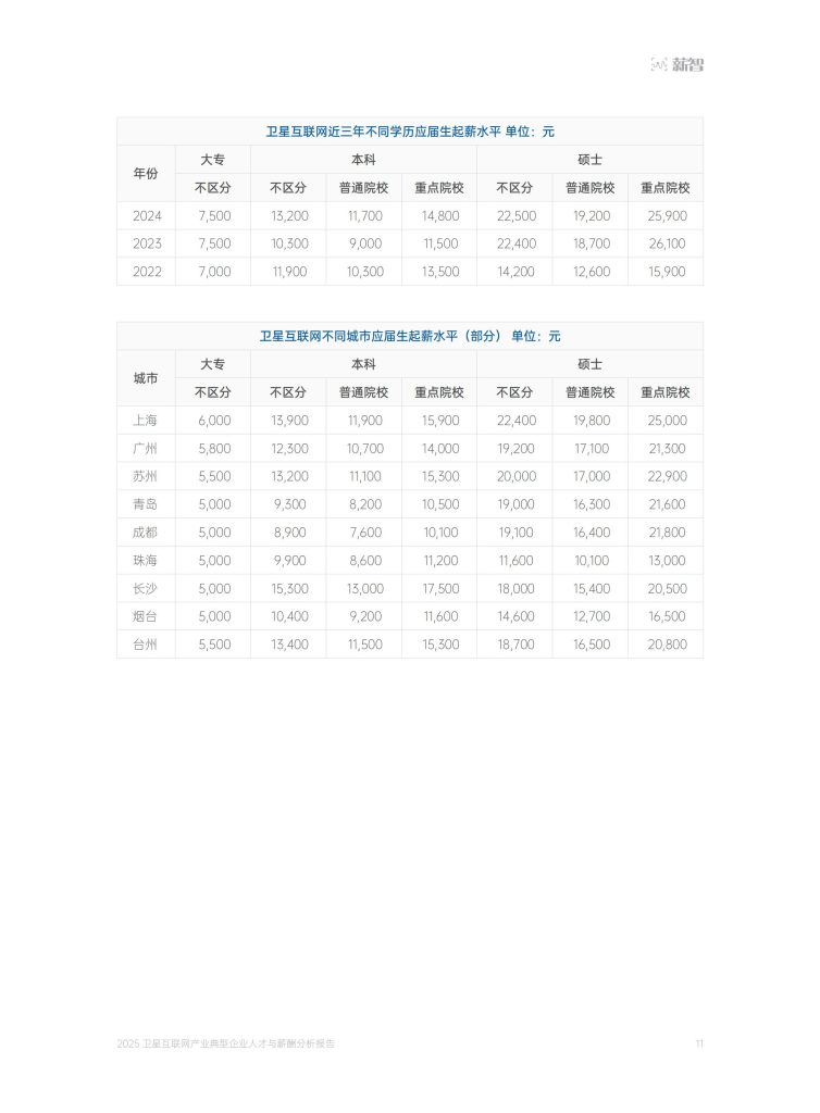 图片[6]-卫星互联网产业人才薪酬：技术溢价凸显，硕士学历成”硬通货”-行业报告集合