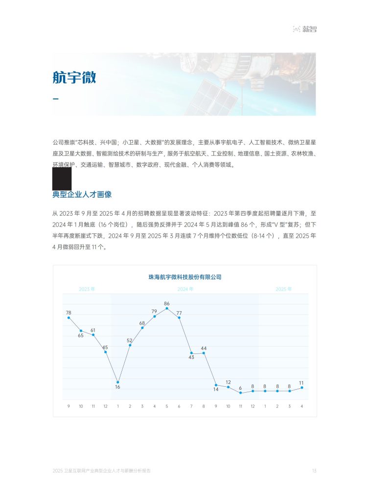 图片[7]-卫星互联网产业人才薪酬：技术溢价凸显，硕士学历成”硬通货”-行业报告集合