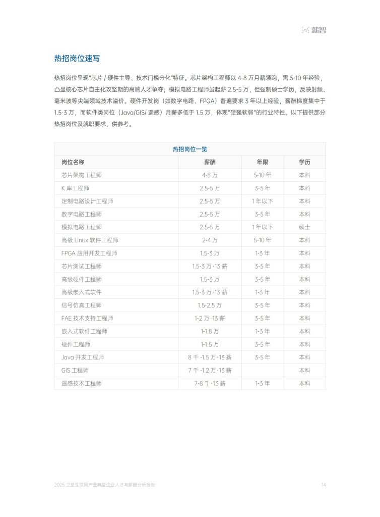 图片[8]-卫星互联网产业人才薪酬：技术溢价凸显，硕士学历成”硬通货”-行业报告集合