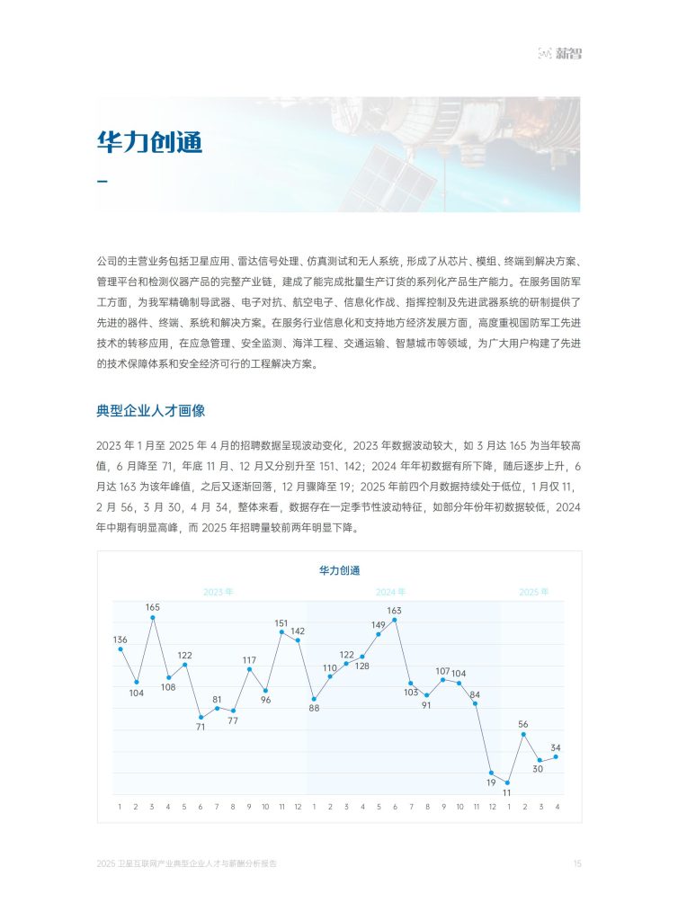图片[9]-卫星互联网产业人才薪酬：技术溢价凸显，硕士学历成”硬通货”-行业报告集合
