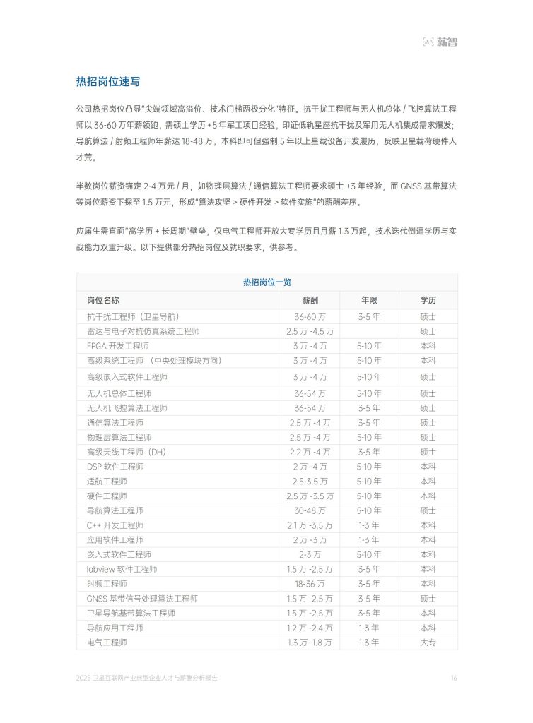 图片[10]-卫星互联网产业人才薪酬：技术溢价凸显，硕士学历成”硬通货”-行业报告集合