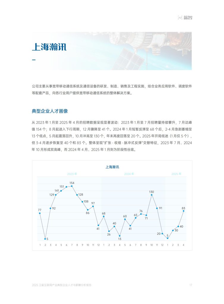 图片[11]-卫星互联网产业人才薪酬：技术溢价凸显，硕士学历成”硬通货”-行业报告集合