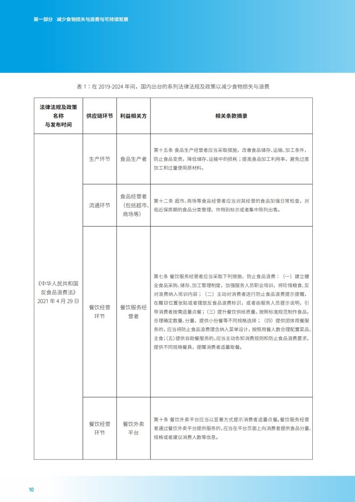 图片[7]-应对食物浪费挑战：零售业供应链的减量化实践与路径-行业报告集合