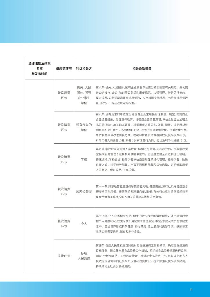 图片[8]-应对食物浪费挑战：零售业供应链的减量化实践与路径-行业报告集合