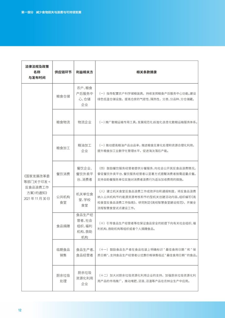 图片[9]-应对食物浪费挑战：零售业供应链的减量化实践与路径-行业报告集合