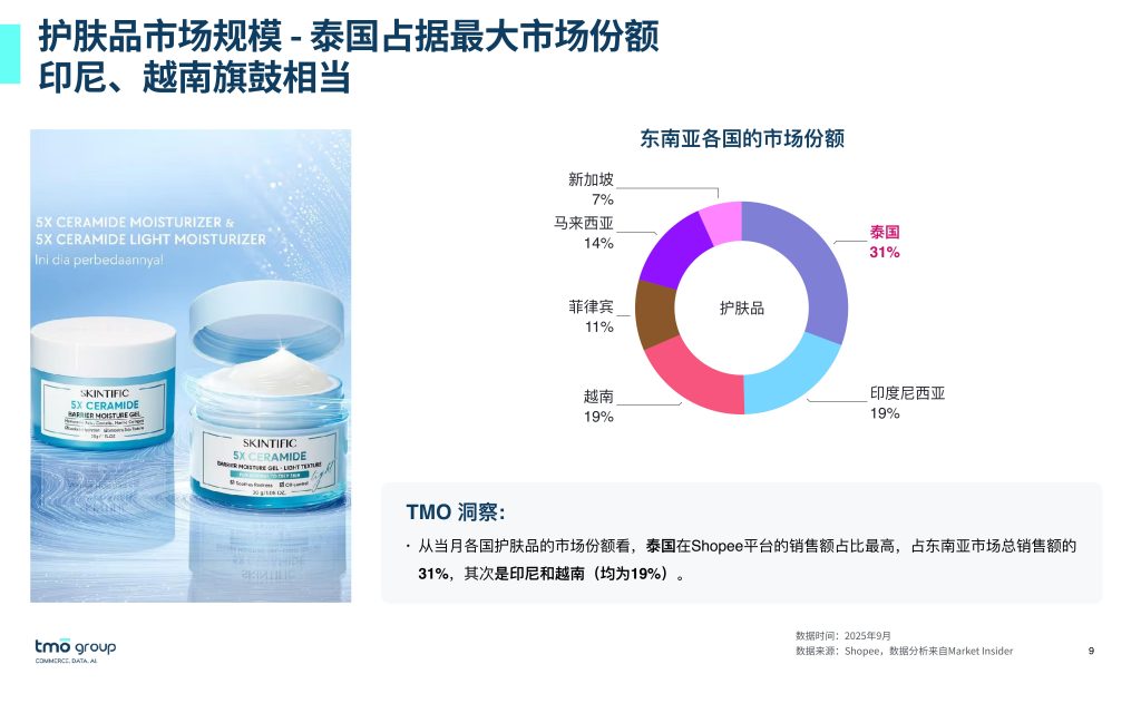 图片[3]-东南亚美妆护肤市场：电商数据揭示的五大风向-行业报告集合