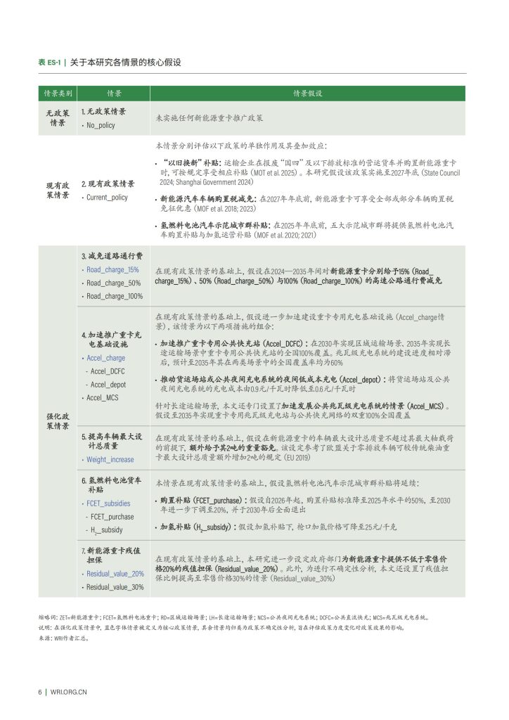 图片[6]-驶向2035：中国新能源重卡推广潜力与政策路径-行业报告集合