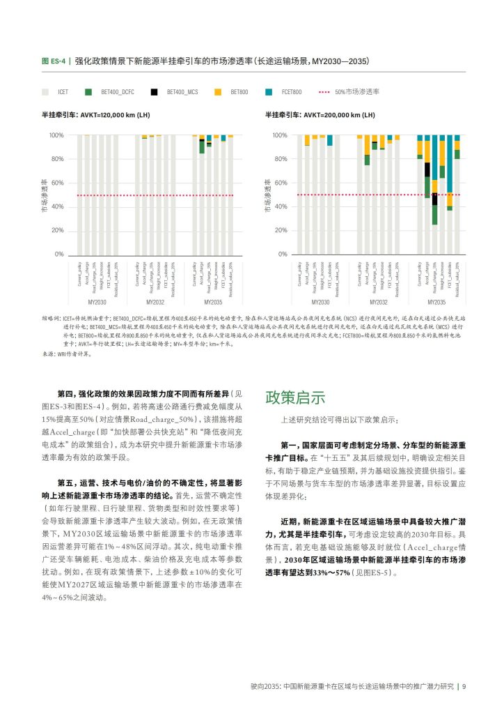 图片[9]-驶向2035：中国新能源重卡推广潜力与政策路径-行业报告集合