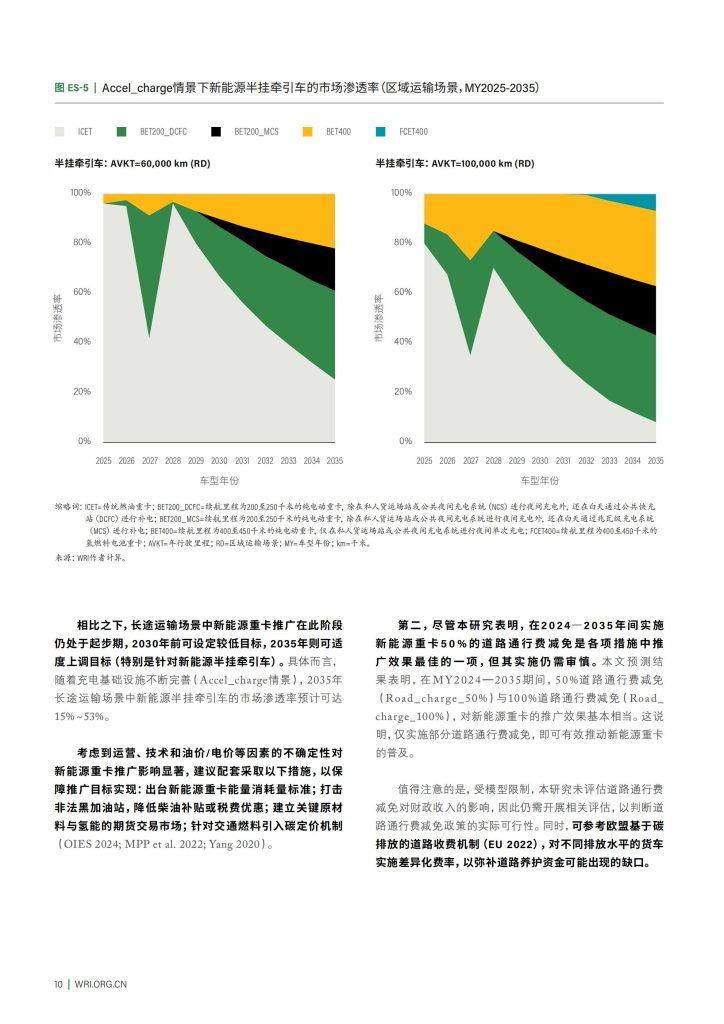 图片[10]-驶向2035：中国新能源重卡推广潜力与政策路径-行业报告集合