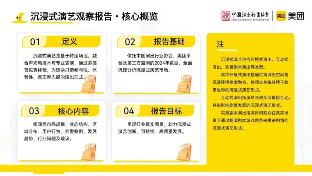 图片[3]-沉浸式演艺：从规模扩张迈向质量提升新阶段-行业报告集合