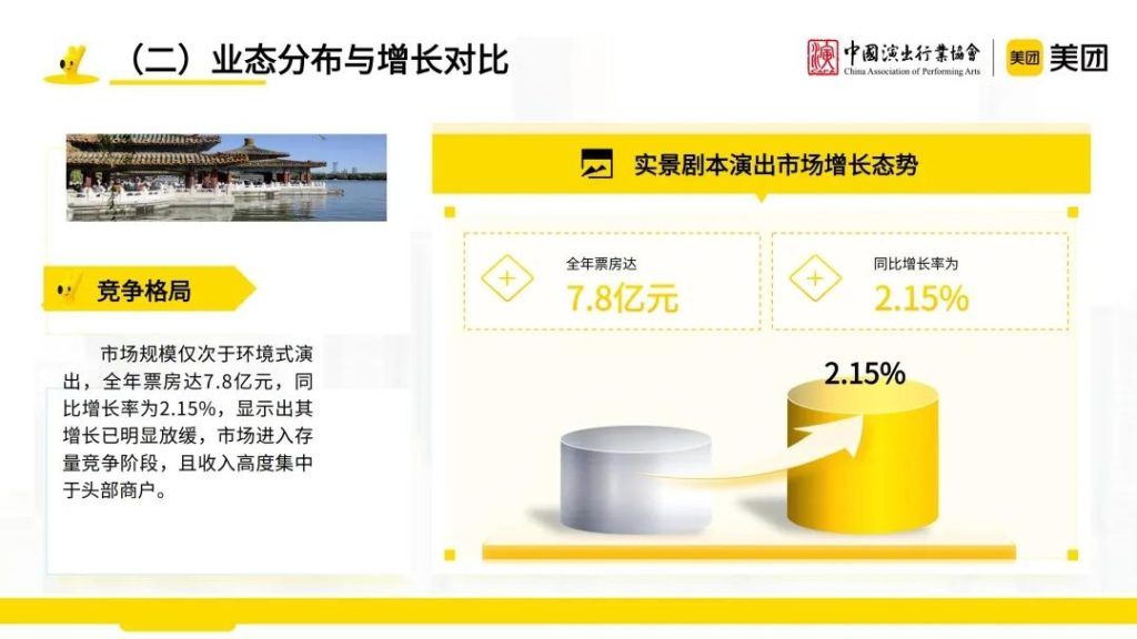 图片[6]-沉浸式演艺：从规模扩张迈向质量提升新阶段-行业报告集合