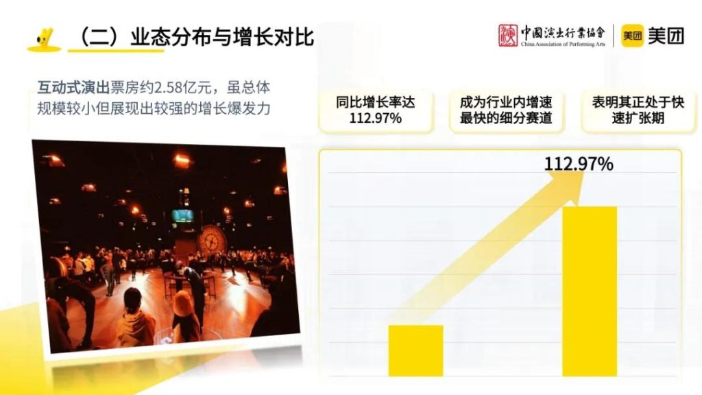 图片[7]-沉浸式演艺：从规模扩张迈向质量提升新阶段-行业报告集合