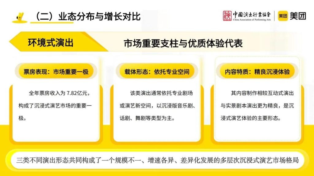 图片[8]-沉浸式演艺：从规模扩张迈向质量提升新阶段-行业报告集合