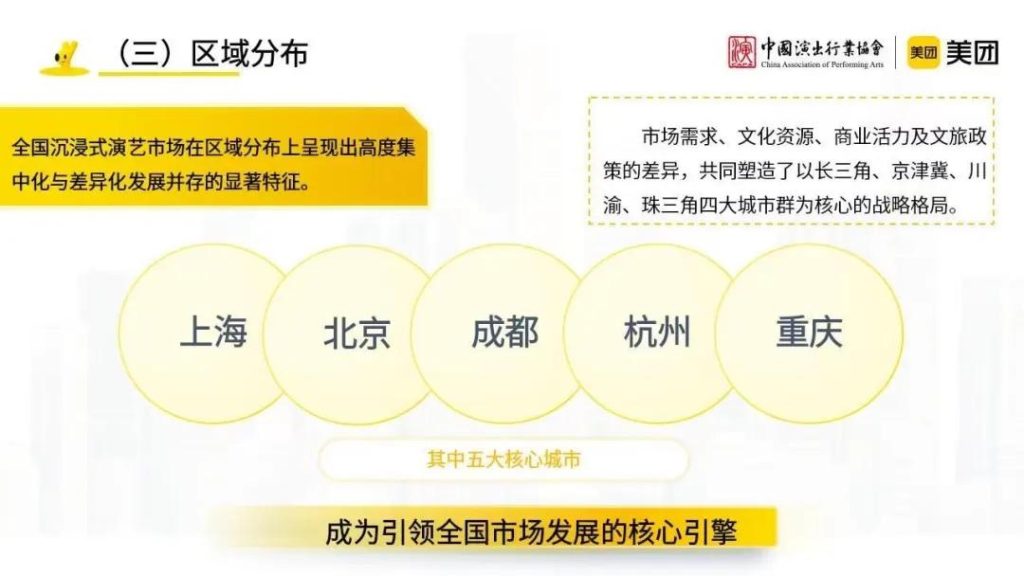 图片[9]-沉浸式演艺：从规模扩张迈向质量提升新阶段-行业报告集合