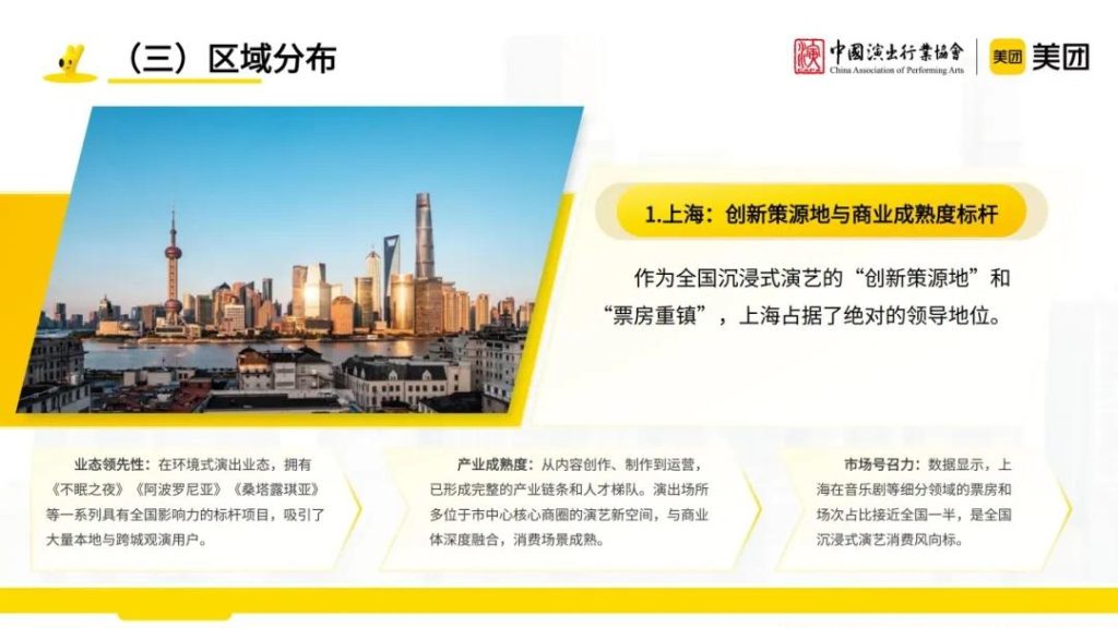 图片[10]-沉浸式演艺：从规模扩张迈向质量提升新阶段-行业报告集合