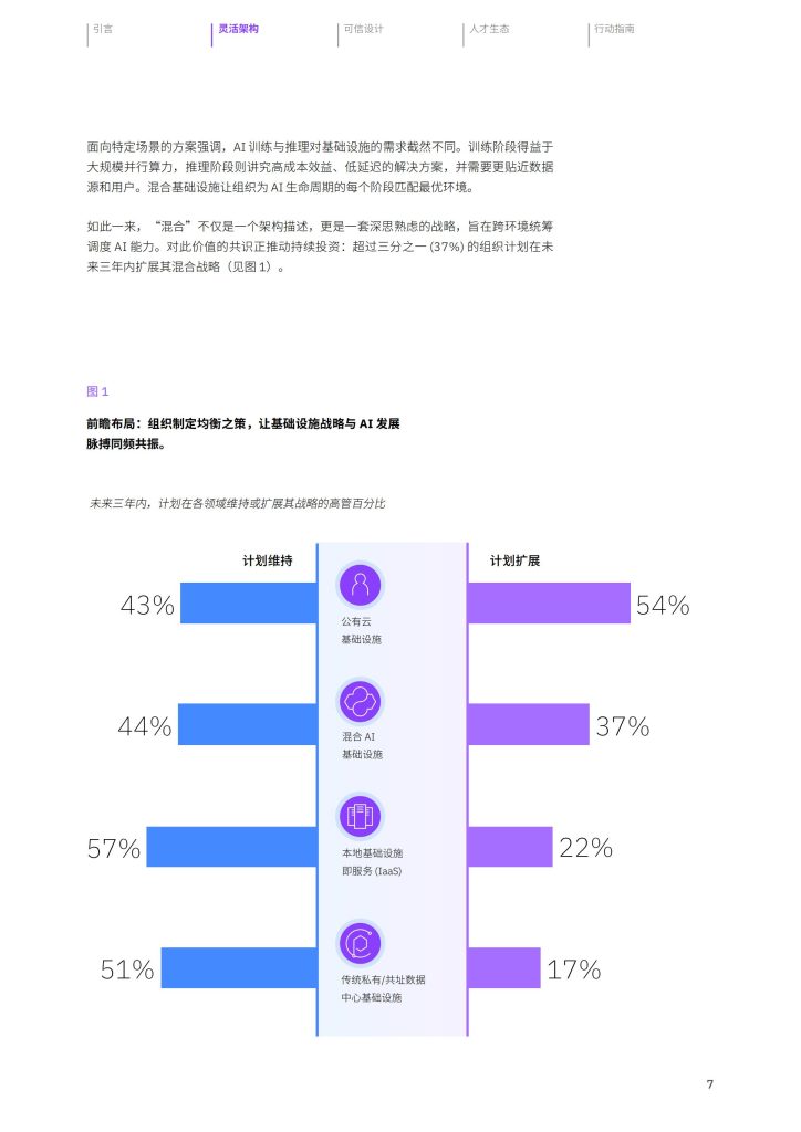 图片[9]-筑牢AI根基：以灵活、可信、协同的基础设施驱动规模创新-行业报告集合