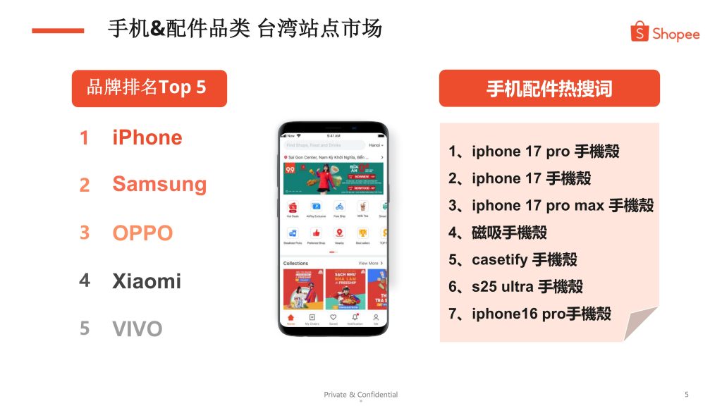 图片[5]-2025年Q4手机配件出海指南：iPhone 17预热升温，东南亚安卓市场持续分化-行业报告集合