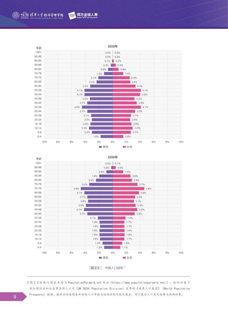 图片[13]-稳健为主，健康为先：2025中国居民退休准备图景-行业报告集合