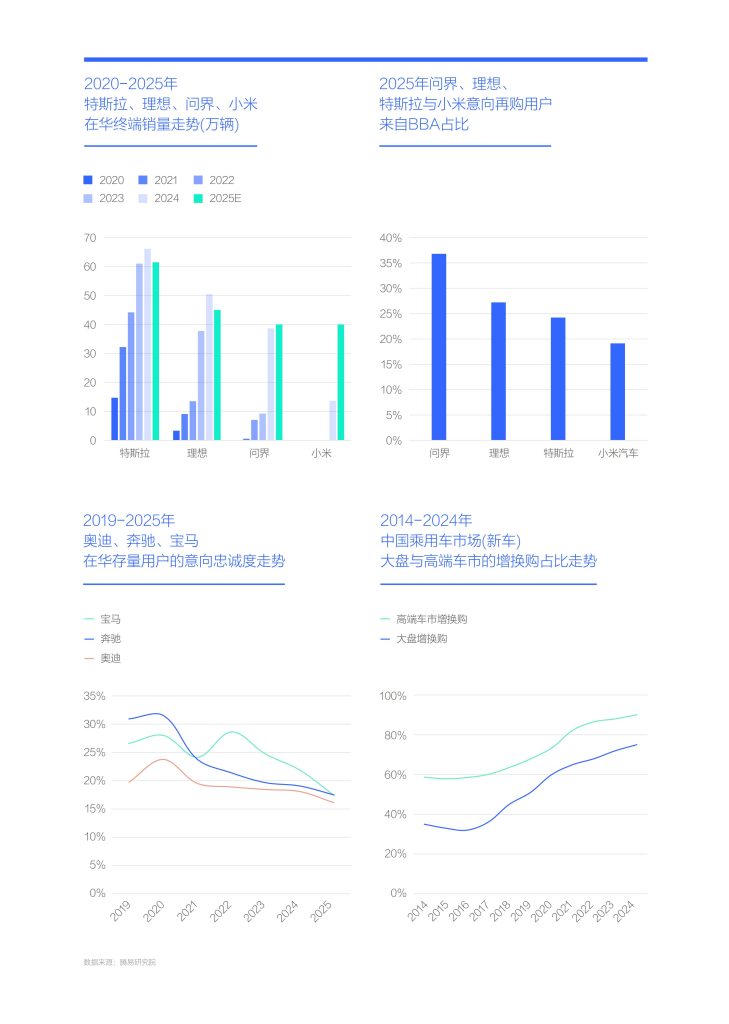 图片[4]-BBA十五五突围战：一场200万用户的”油腻”与”优雅”保卫战-行业报告集合