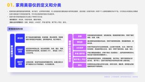 合规洗牌与需求转移：2025年中国家用美容仪市场的转型与挑战-行业报告集合
