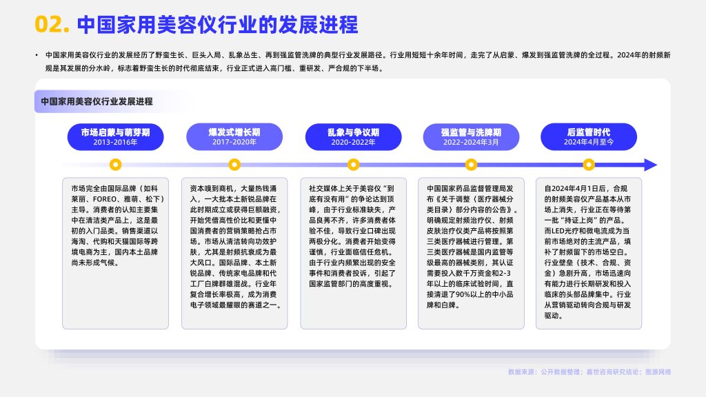 图片[2]-合规洗牌与需求转移：2025年中国家用美容仪市场的转型与挑战-行业报告集合