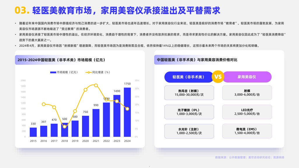 图片[3]-合规洗牌与需求转移：2025年中国家用美容仪市场的转型与挑战-行业报告集合
