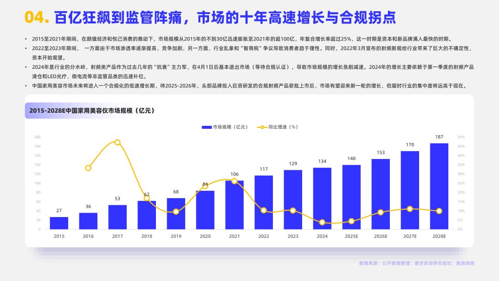 图片[4]-合规洗牌与需求转移：2025年中国家用美容仪市场的转型与挑战-行业报告集合