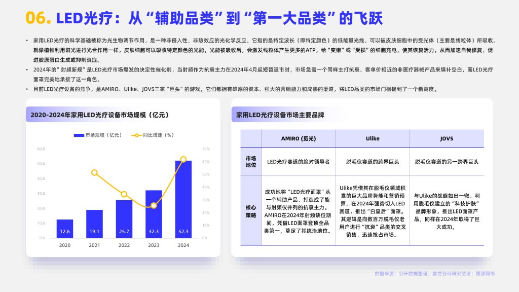 图片[6]-合规洗牌与需求转移：2025年中国家用美容仪市场的转型与挑战-行业报告集合