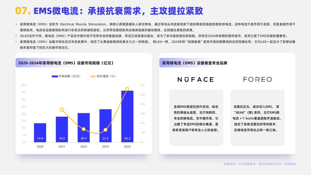 图片[7]-合规洗牌与需求转移：2025年中国家用美容仪市场的转型与挑战-行业报告集合