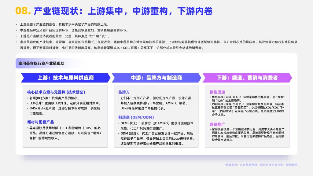 图片[8]-合规洗牌与需求转移：2025年中国家用美容仪市场的转型与挑战-行业报告集合