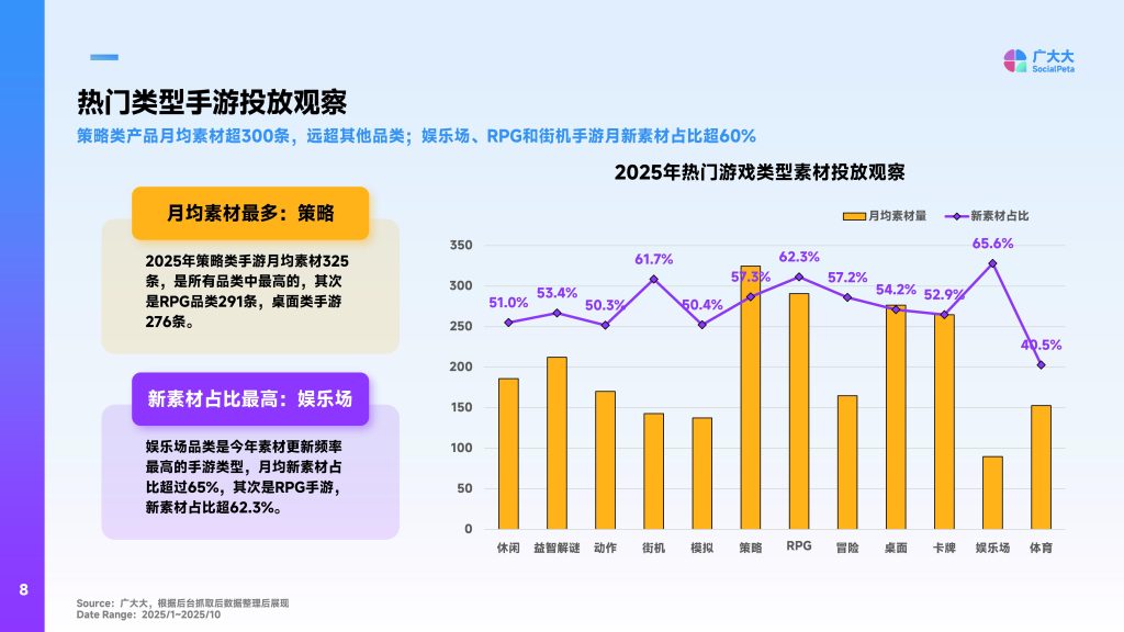 图片[8]-2025全球手游营销趋势洞察：创意革新与数据驱动并进-行业报告集合