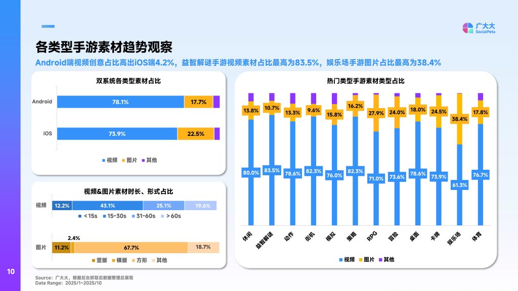 图片[10]-2025全球手游营销趋势洞察：创意革新与数据驱动并进-行业报告集合