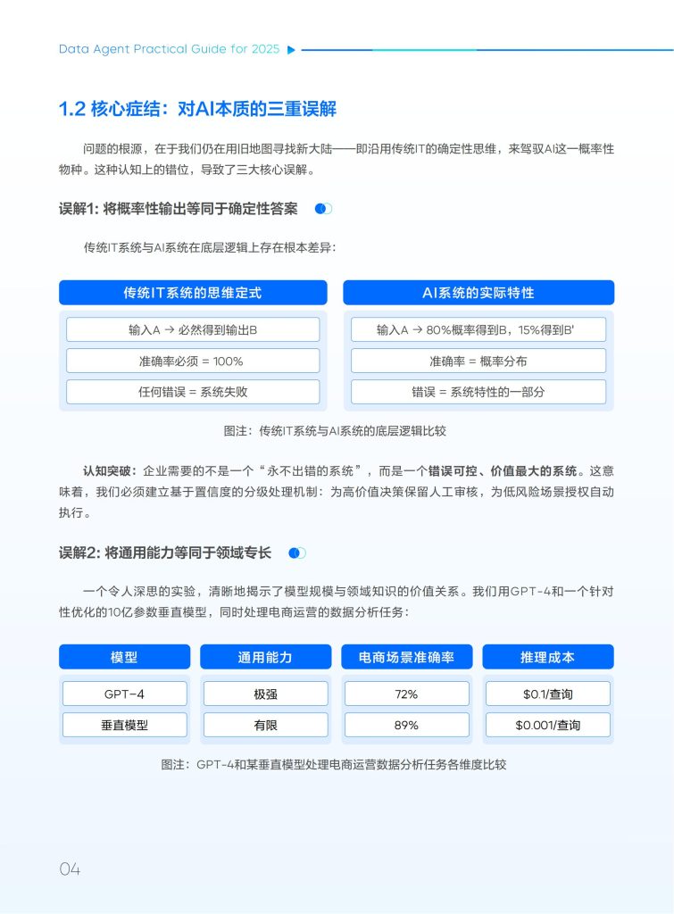 图片[5]-数据智能体：AI 时代企业决策的新范式-行业报告集合