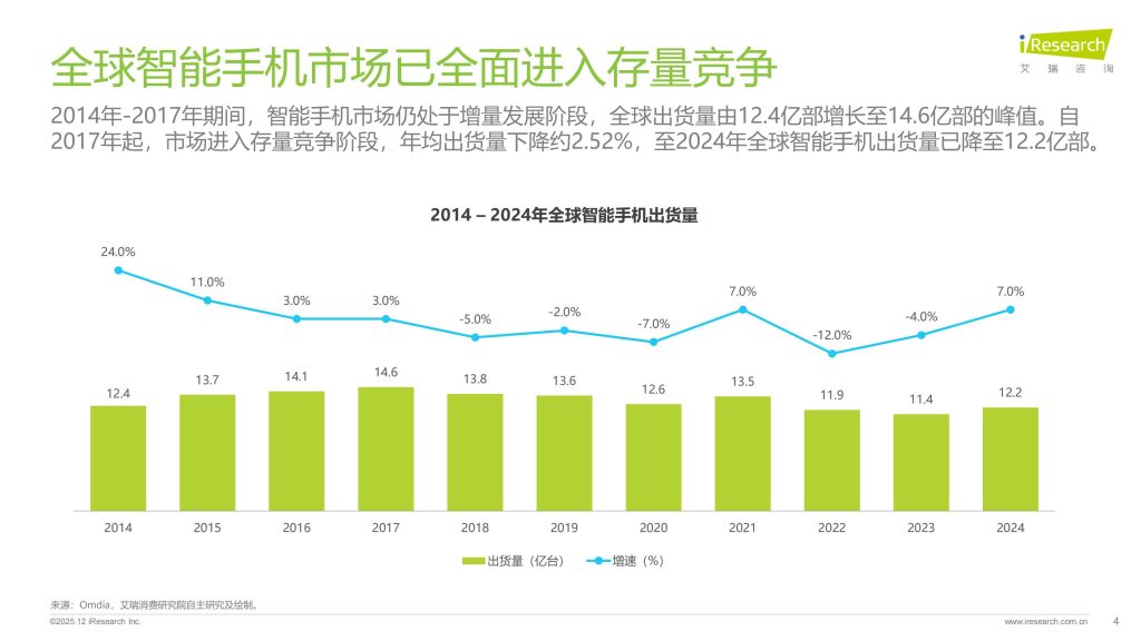 图片[3]-折叠屏手机：从猎奇到信赖，迈入大众实用新赛道-行业报告集合