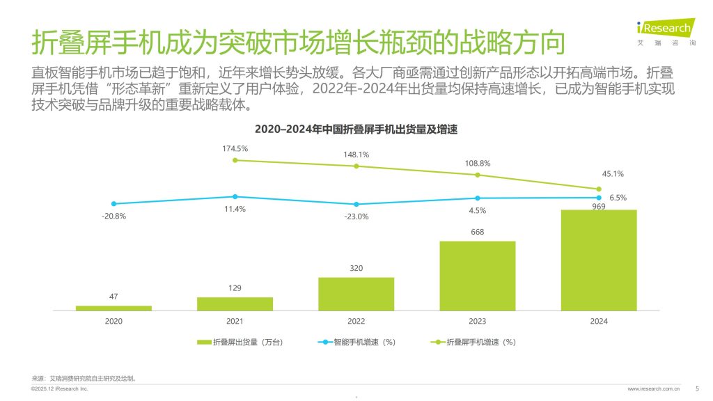 图片[4]-折叠屏手机：从猎奇到信赖，迈入大众实用新赛道-行业报告集合