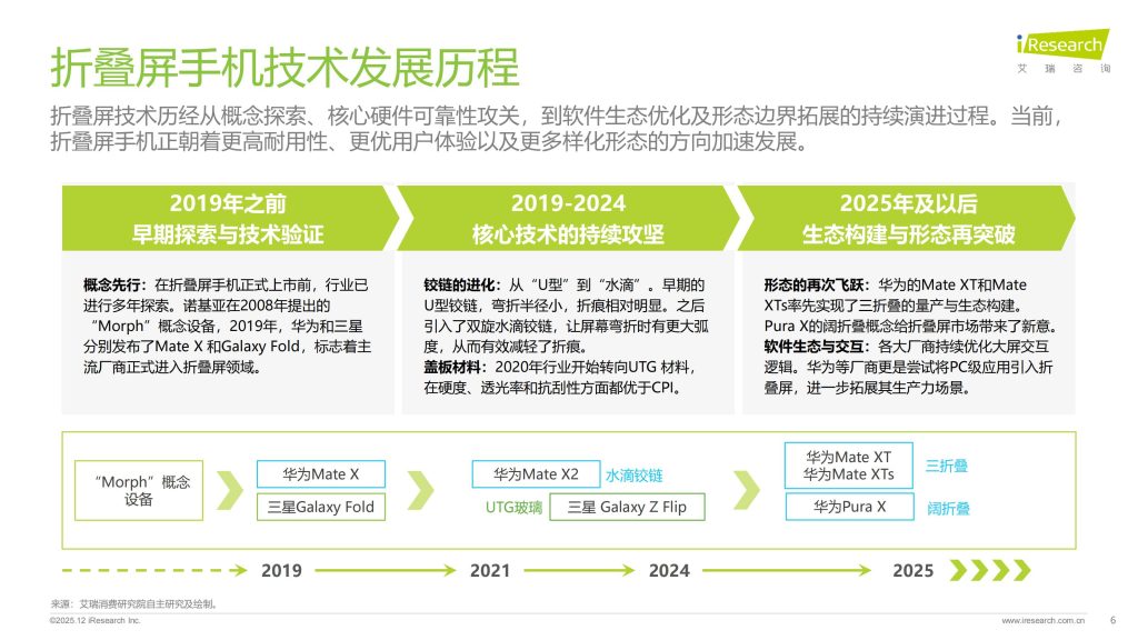 图片[5]-折叠屏手机：从猎奇到信赖，迈入大众实用新赛道-行业报告集合