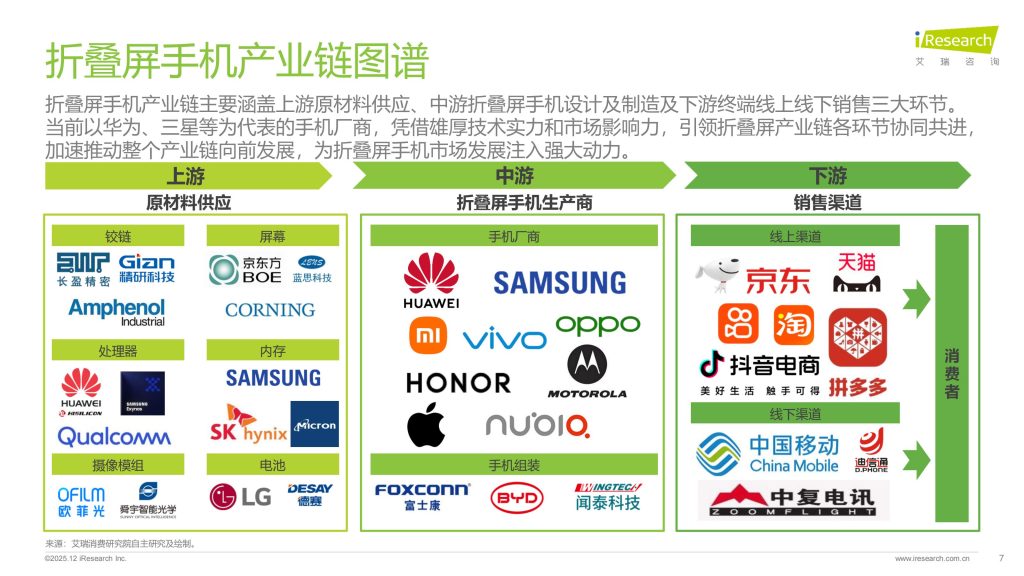 图片[6]-折叠屏手机：从猎奇到信赖，迈入大众实用新赛道-行业报告集合