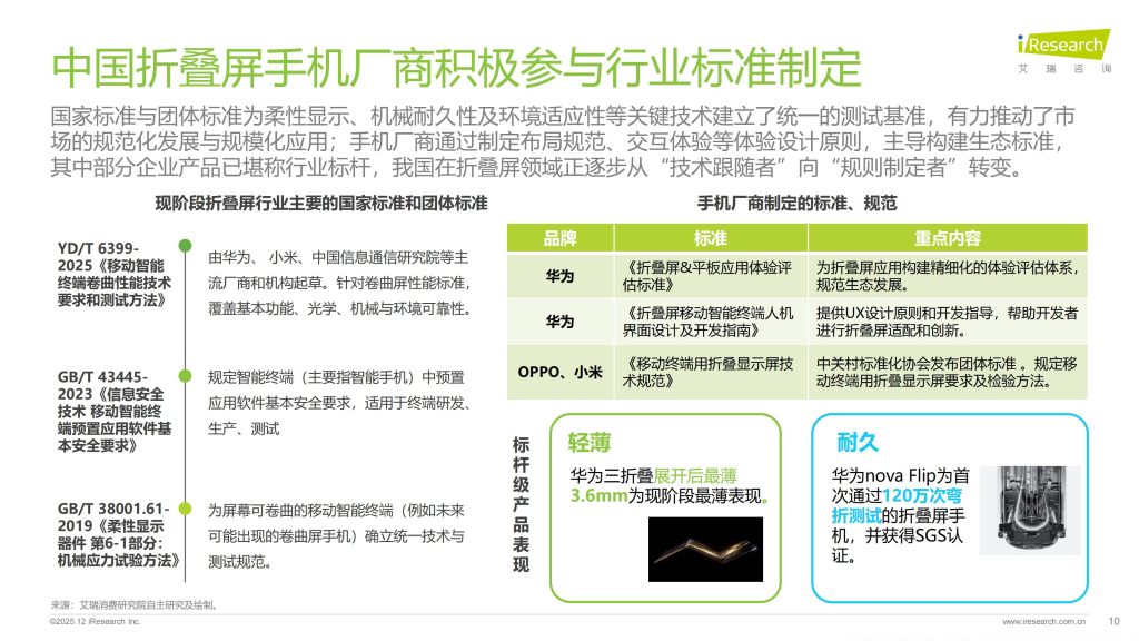图片[9]-折叠屏手机：从猎奇到信赖，迈入大众实用新赛道-行业报告集合