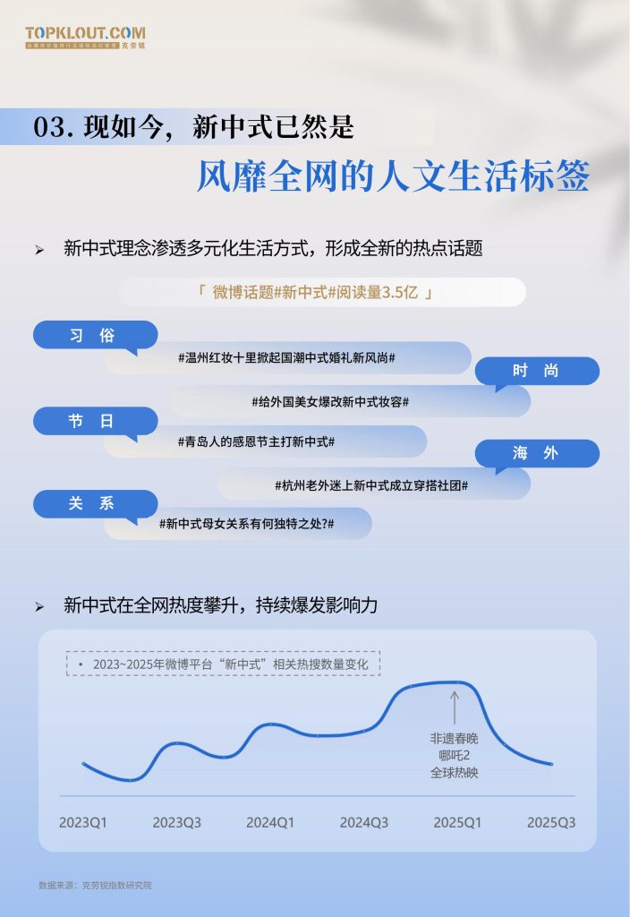 图片[4]-文化觉醒与商业浪潮：新中式审美如何重塑当代生活与消费-行业报告集合