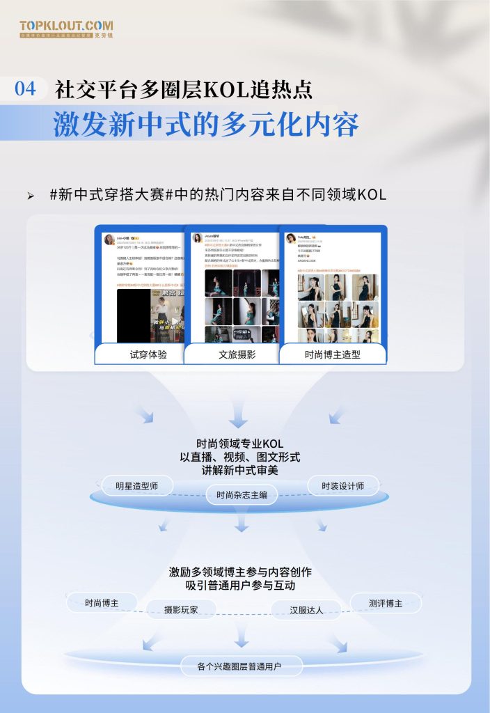 图片[9]-文化觉醒与商业浪潮：新中式审美如何重塑当代生活与消费-行业报告集合