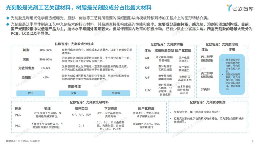 图片[3]-行业研究报告-《2025年泛半导体光刻胶供应链发展研究报告》-行业报告集合