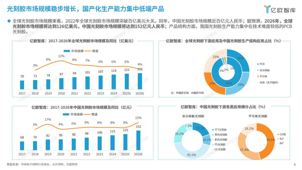 图片[4]-行业研究报告-《2025年泛半导体光刻胶供应链发展研究报告》-行业报告集合