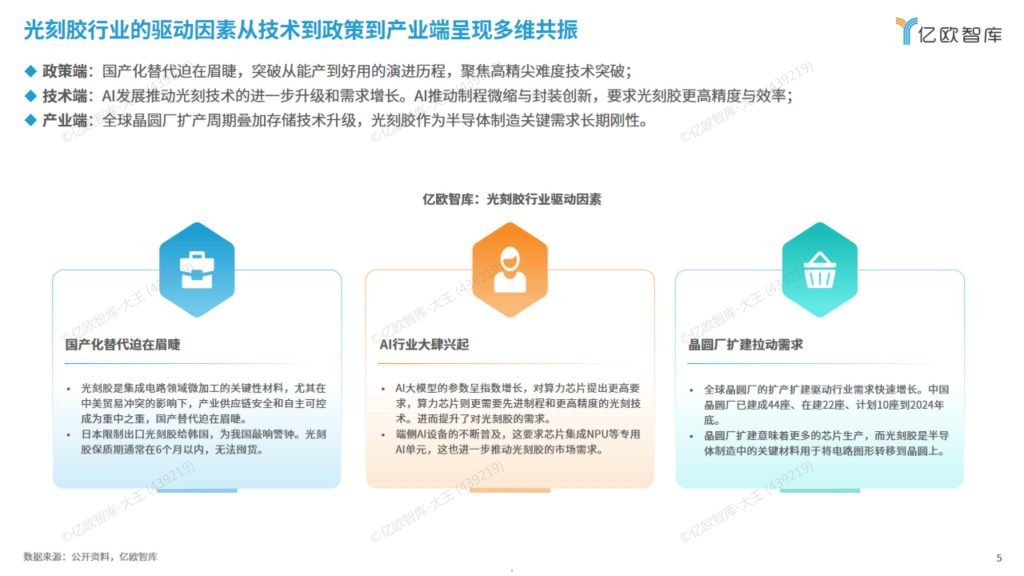 图片[5]-行业研究报告-《2025年泛半导体光刻胶供应链发展研究报告》-行业报告集合