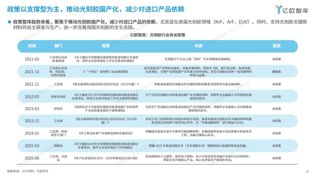 图片[6]-行业研究报告-《2025年泛半导体光刻胶供应链发展研究报告》-行业报告集合