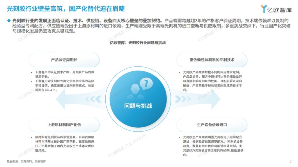 图片[7]-行业研究报告-《2025年泛半导体光刻胶供应链发展研究报告》-行业报告集合