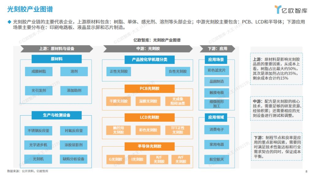 图片[8]-行业研究报告-《2025年泛半导体光刻胶供应链发展研究报告》-行业报告集合