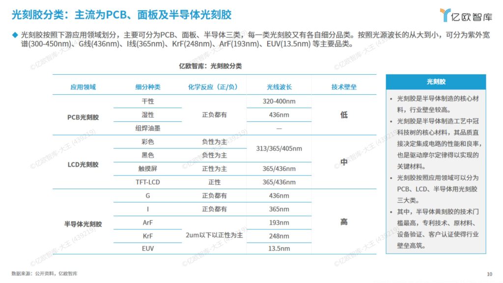 图片[9]-行业研究报告-《2025年泛半导体光刻胶供应链发展研究报告》-行业报告集合